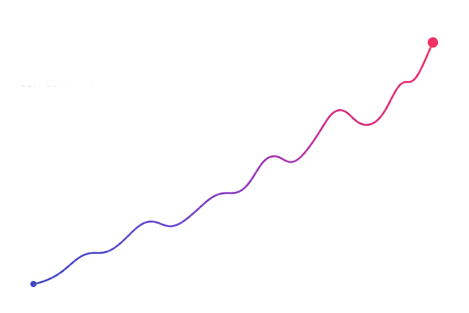 Rising AI visibility curve in brand colours